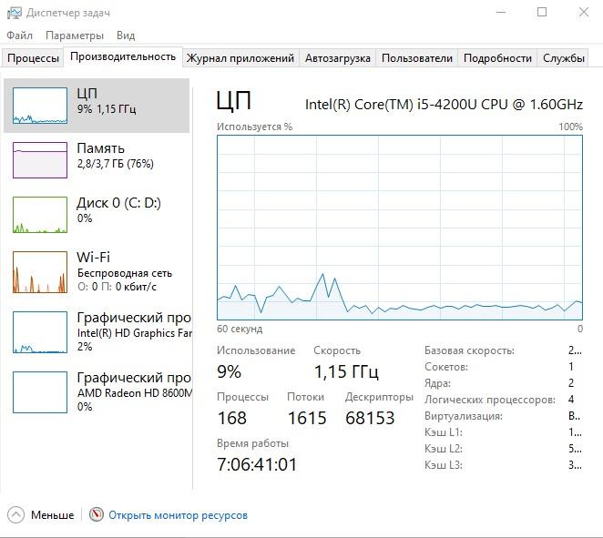 Производительность в диспетчере задач в Windows 10