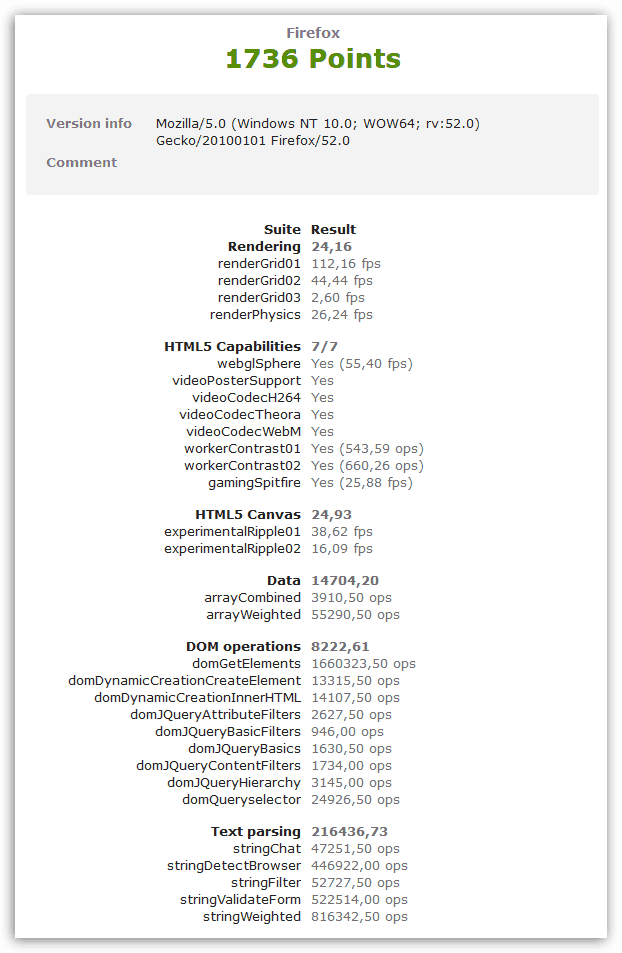 Производительность Mozilla Firefox