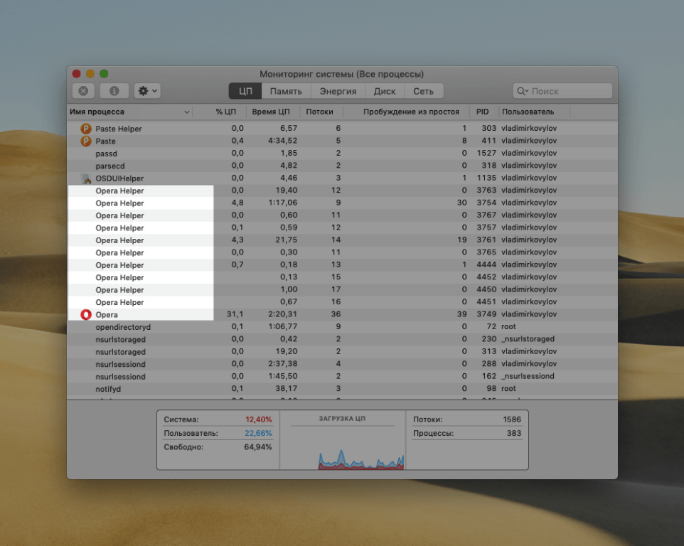 Опера грузит процессор на 100. Бездействие системы грузит процессор. Диспетчер задач Mac os. Опера нагружает систему. Устройство OVIEW В системе Opera.