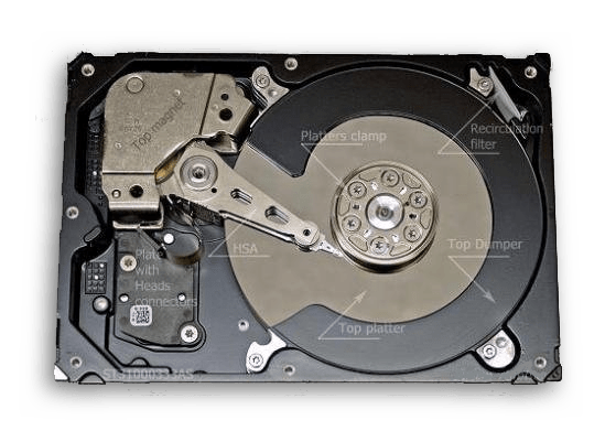 Магнитные диски HDD