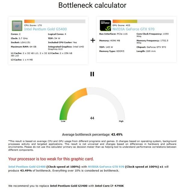 Сравнение видеокарты и процессора через онлайн-сервис Bottleneck calculator