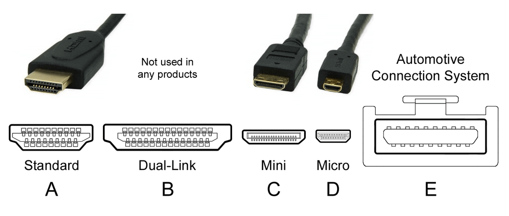 Все варианты HDMI-разъемов