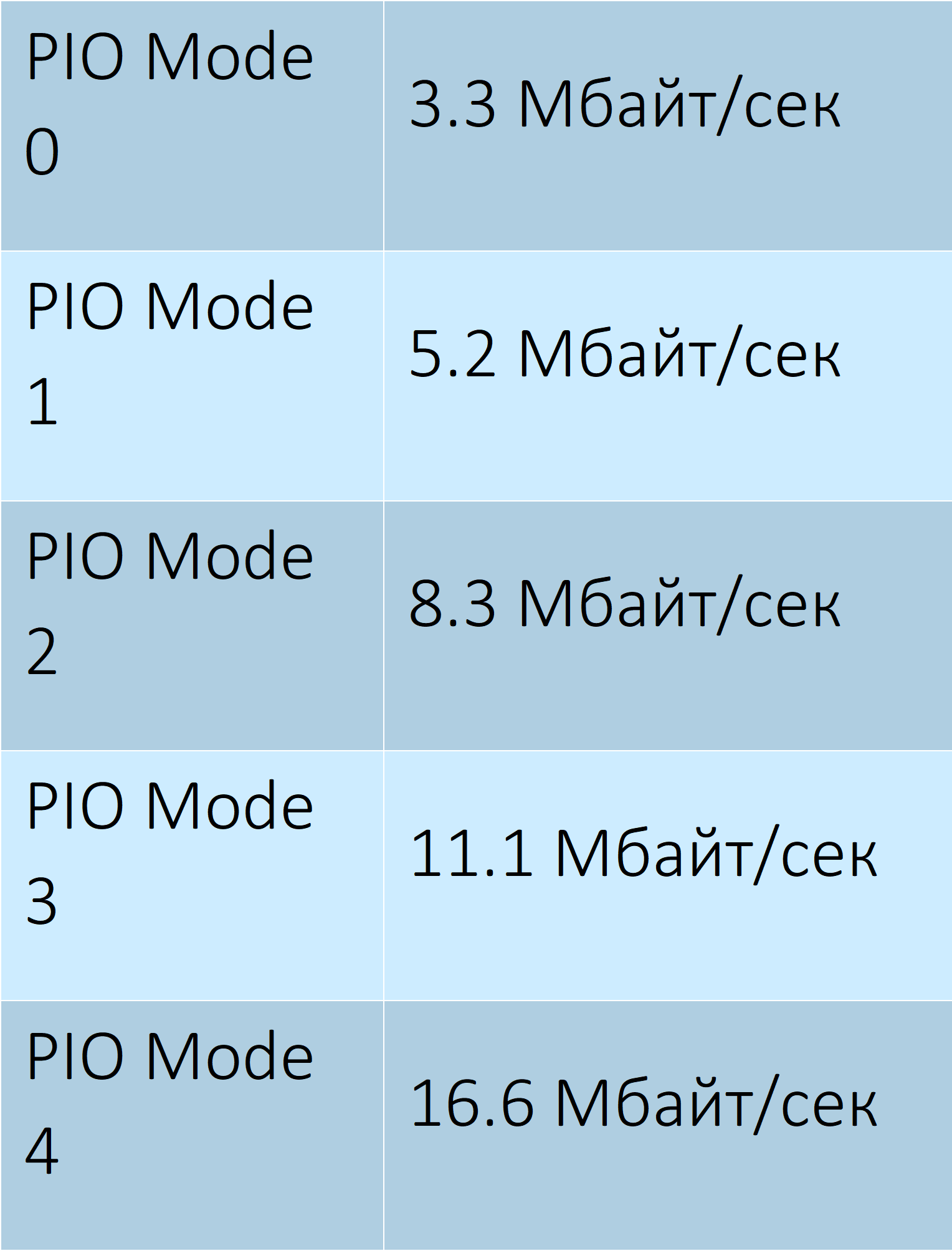 Как можно расшифровать аббревиатуры озу и bios