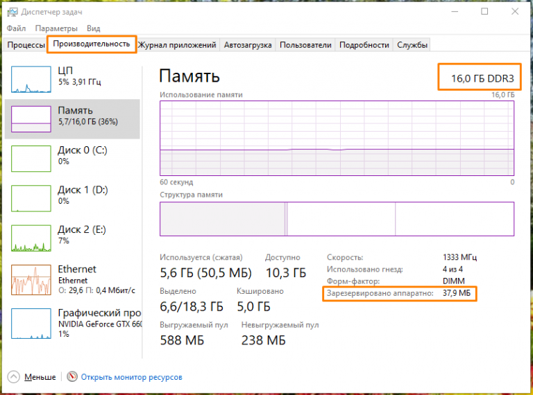 Оперативная память зарезервирована аппаратно как убрать windows 7