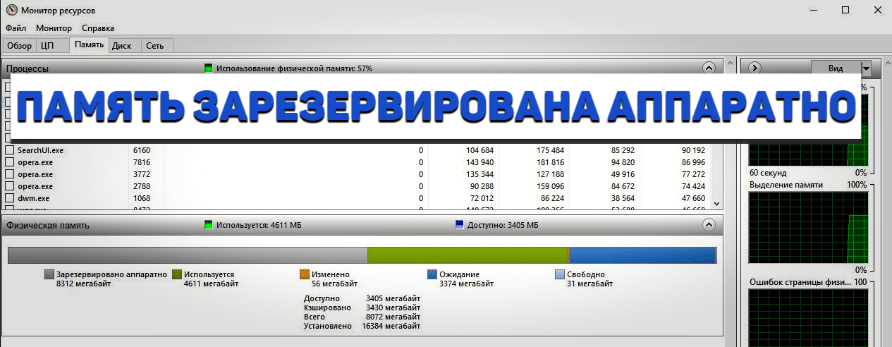 Зарезервированная память. Зарезервировано аппаратно. Зарезервировано аппаратно память. Зарезервировано аппаратно 8 ГБ оперативной памяти виндовс 10. Зарезервировано аппаратно как убрать.